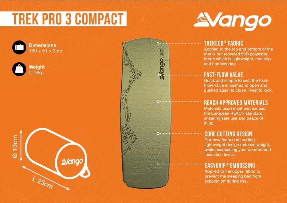 Trek PRO Compact 3cm Self Inflating Mat